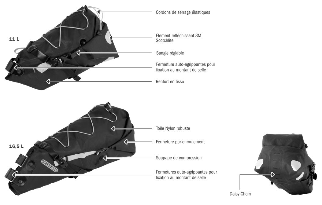 Caracter&iacute;sticas t&eacute;cnicas da alforxa impermeable Ortlieb Seat-Pack